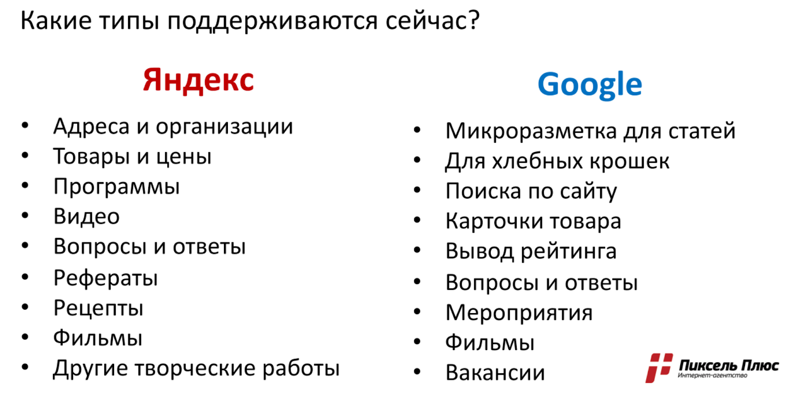 Разметка в Яндексе и Google