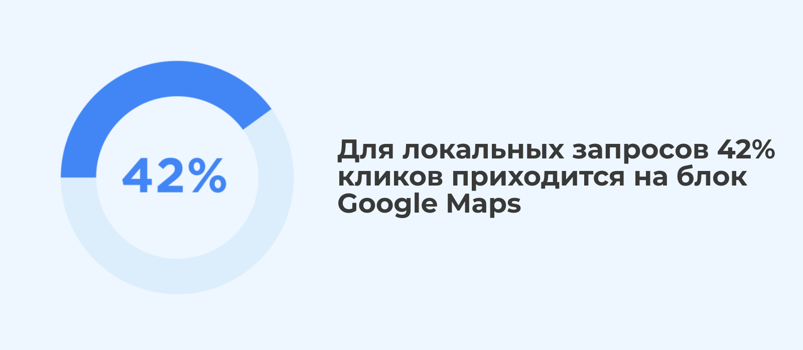 Процент кликов на Google Maps в SERP