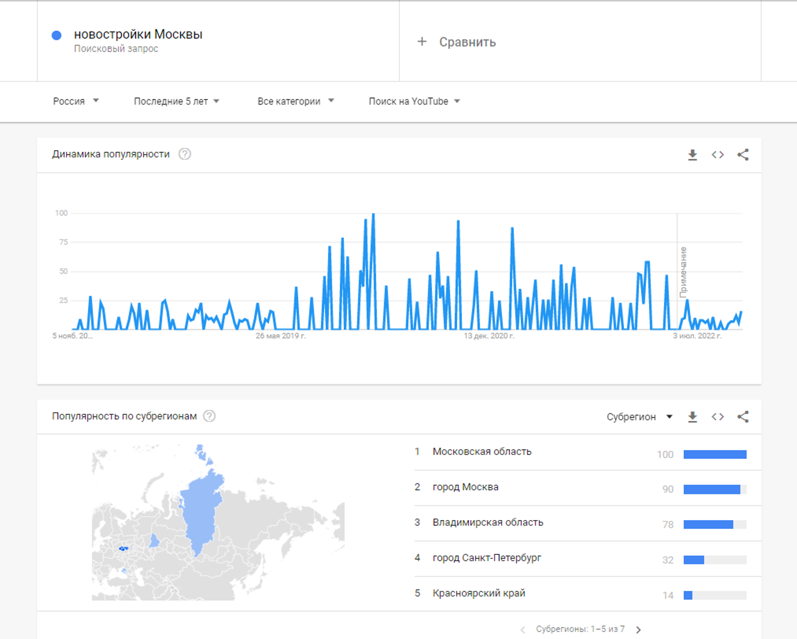 узнать статистику запросов в YouTube - Google Trends