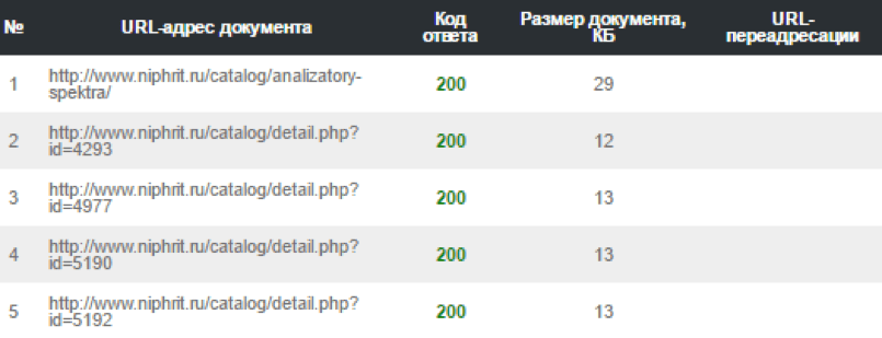 проверка кода ответа сервера и редиректа. Смотреть фото проверка кода ответа сервера и редиректа. Смотреть картинку проверка кода ответа сервера и редиректа. Картинка про проверка кода ответа сервера и редиректа. Фото проверка кода ответа сервера и редиректа