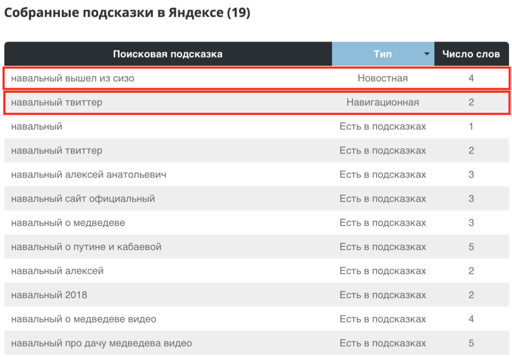 Тип поисковой подсказки в Яндексе