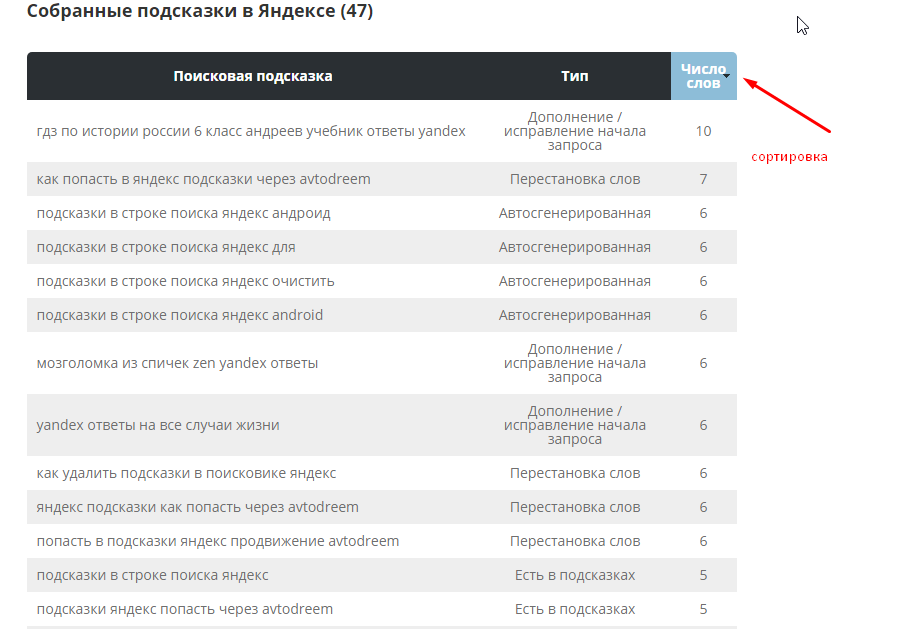 Удалить подсказки в яндексе навсегда avtodreem. Как удалить подсказки в поисковике. Как удалить подсказки в поисковике Яндекс. Подсказки поисковых запросов на сайтах. Как правильно парсить в Вордстат.