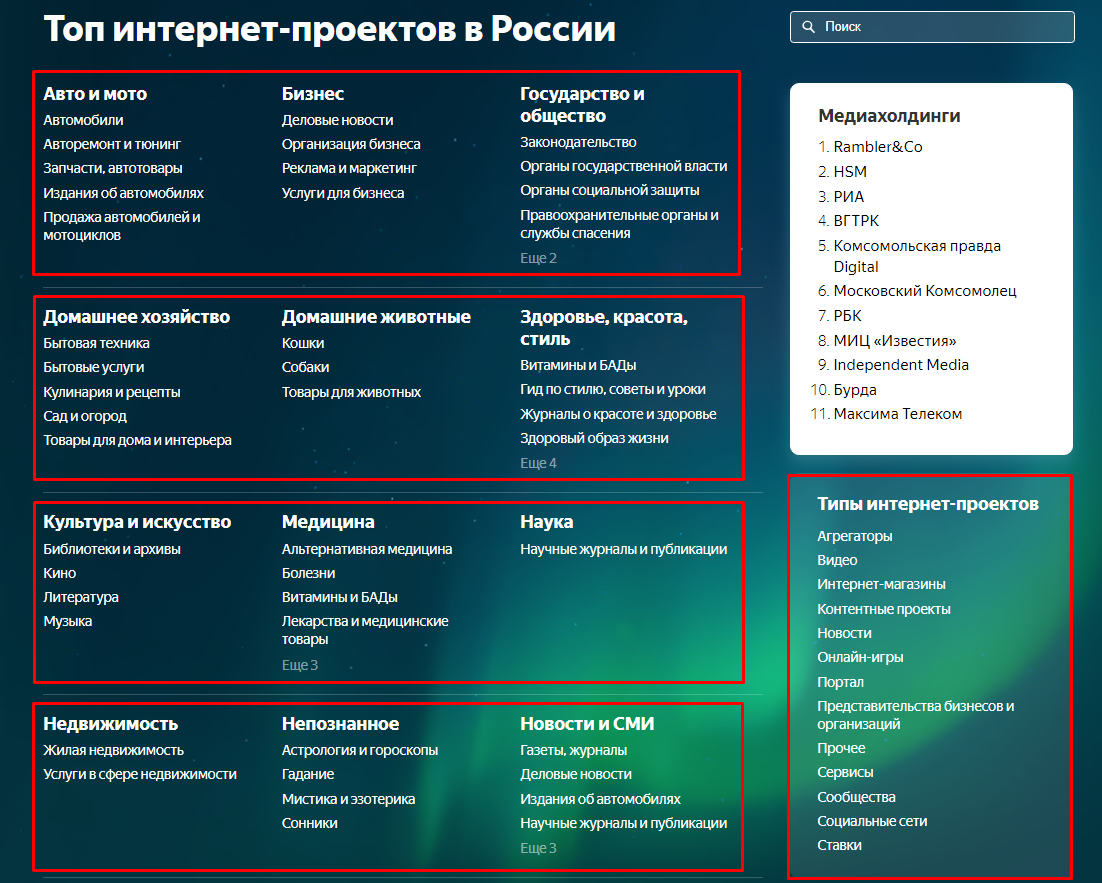 Яндекс N1 в России