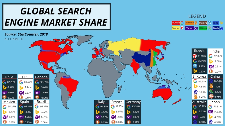 Самые популярные поисковики в разных странах
