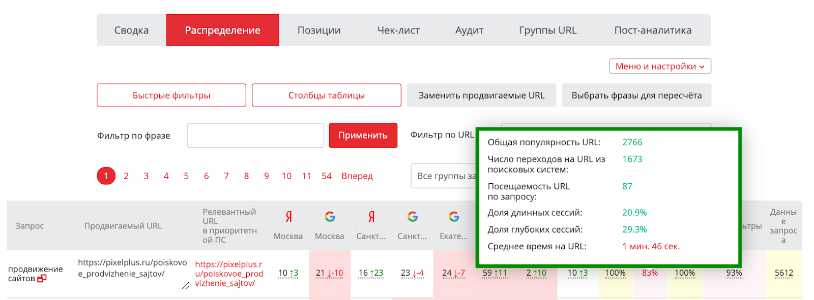Анализ поведенческих факторов с помощью доступа к Яндекс.Метрике