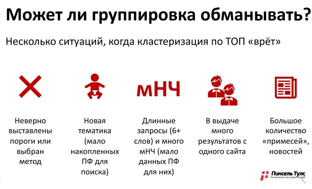 Группировка запросов. Запрос с группировкой. Группы запросов. Группировка слов кластеризация.