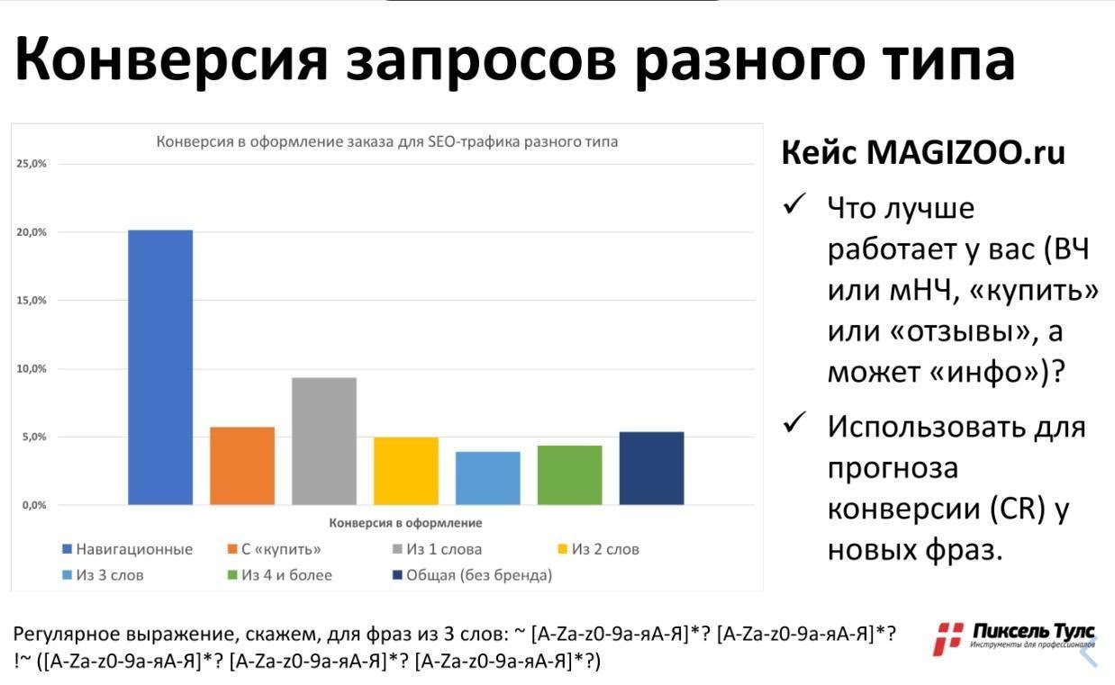 Результат конверсии. Конверсия в магазине. Конверсия от разных видов рекламы. Средняя конверсия сайтов по тематикам. Стоимость конверсии.