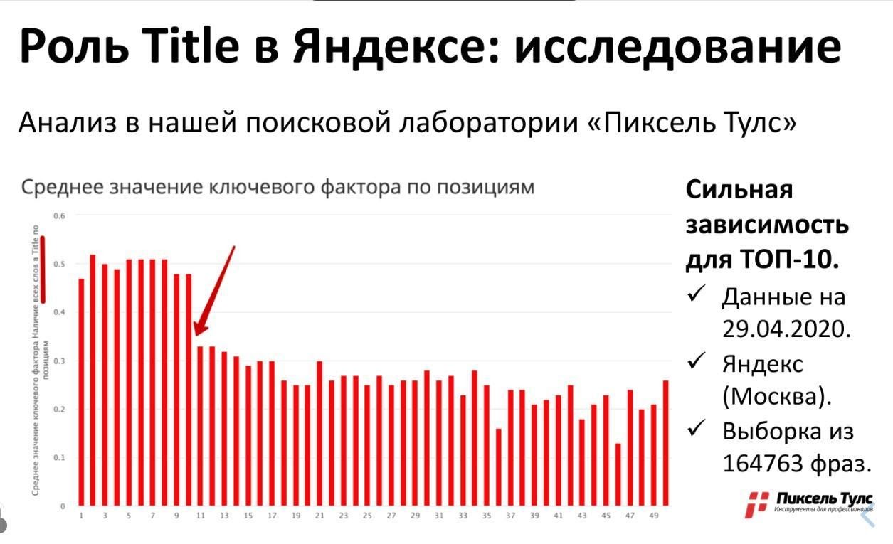 Что такое title в html. Смотреть фото Что такое title в html. Смотреть картинку Что такое title в html. Картинка про Что такое title в html. Фото Что такое title в html