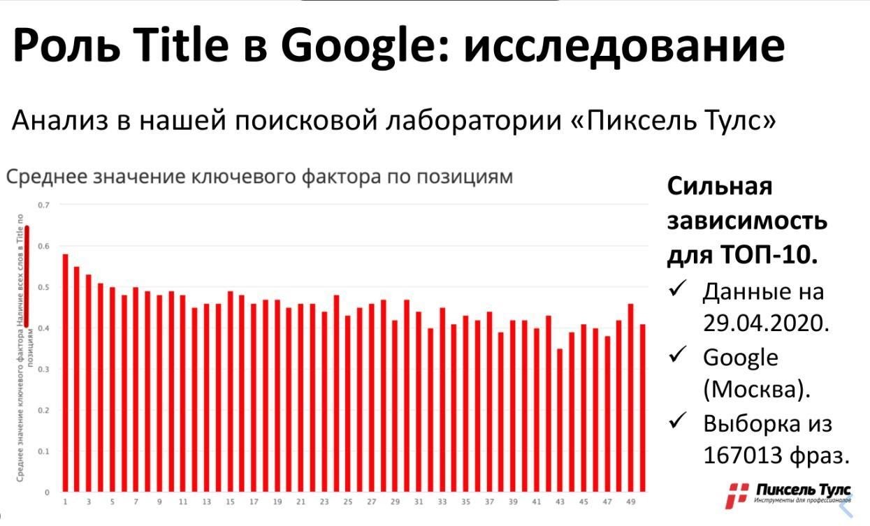 Что такое title в html. Смотреть фото Что такое title в html. Смотреть картинку Что такое title в html. Картинка про Что такое title в html. Фото Что такое title в html