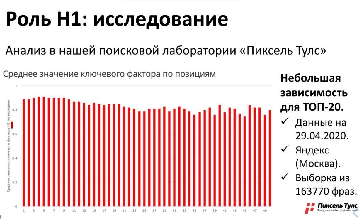 Что такое title в html. Смотреть фото Что такое title в html. Смотреть картинку Что такое title в html. Картинка про Что такое title в html. Фото Что такое title в html