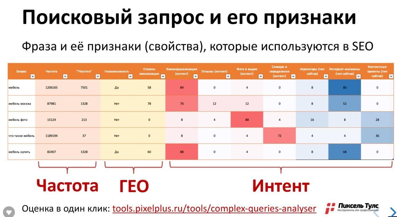 Что такое общая частота запроса. Смотреть фото Что такое общая частота запроса. Смотреть картинку Что такое общая частота запроса. Картинка про Что такое общая частота запроса. Фото Что такое общая частота запроса