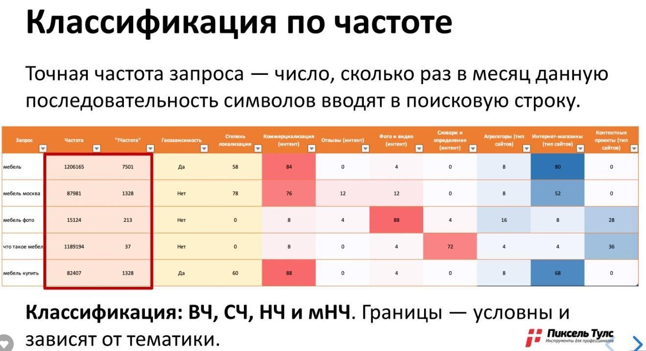 Что такое общая частота запроса. Смотреть фото Что такое общая частота запроса. Смотреть картинку Что такое общая частота запроса. Картинка про Что такое общая частота запроса. Фото Что такое общая частота запроса