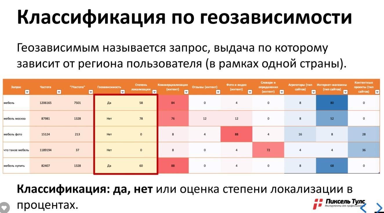 Что такое общая частота запроса. Смотреть фото Что такое общая частота запроса. Смотреть картинку Что такое общая частота запроса. Картинка про Что такое общая частота запроса. Фото Что такое общая частота запроса