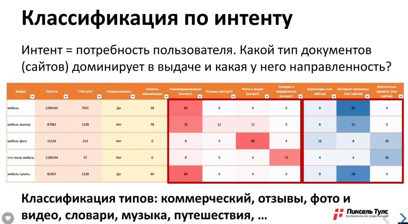 Что такое общая частота запроса. Смотреть фото Что такое общая частота запроса. Смотреть картинку Что такое общая частота запроса. Картинка про Что такое общая частота запроса. Фото Что такое общая частота запроса