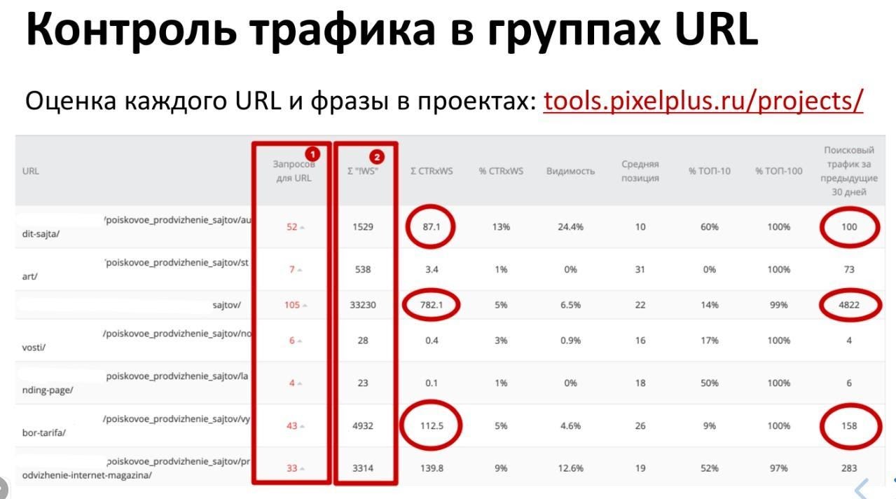 Что такое общая частота запроса. Смотреть фото Что такое общая частота запроса. Смотреть картинку Что такое общая частота запроса. Картинка про Что такое общая частота запроса. Фото Что такое общая частота запроса