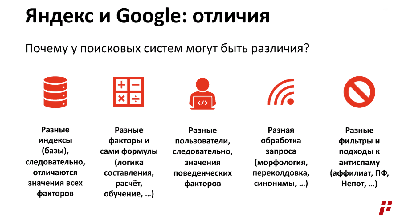 Отилчия Яндекс и Google