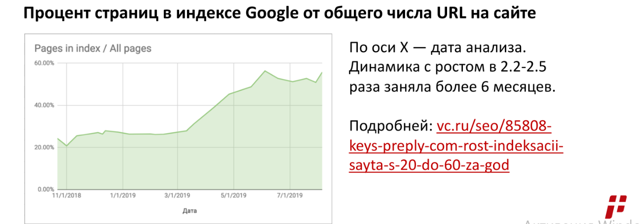 Влияние перелинковки на индексацию в Google
