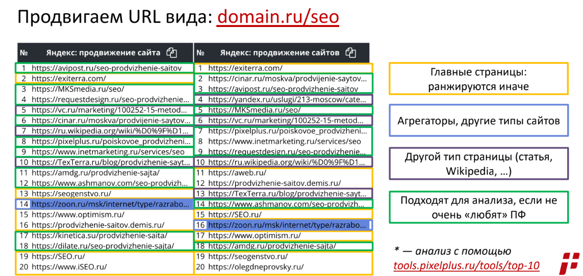 топ выдачи яндекс по запросу. Смотреть фото топ выдачи яндекс по запросу. Смотреть картинку топ выдачи яндекс по запросу. Картинка про топ выдачи яндекс по запросу. Фото топ выдачи яндекс по запросу