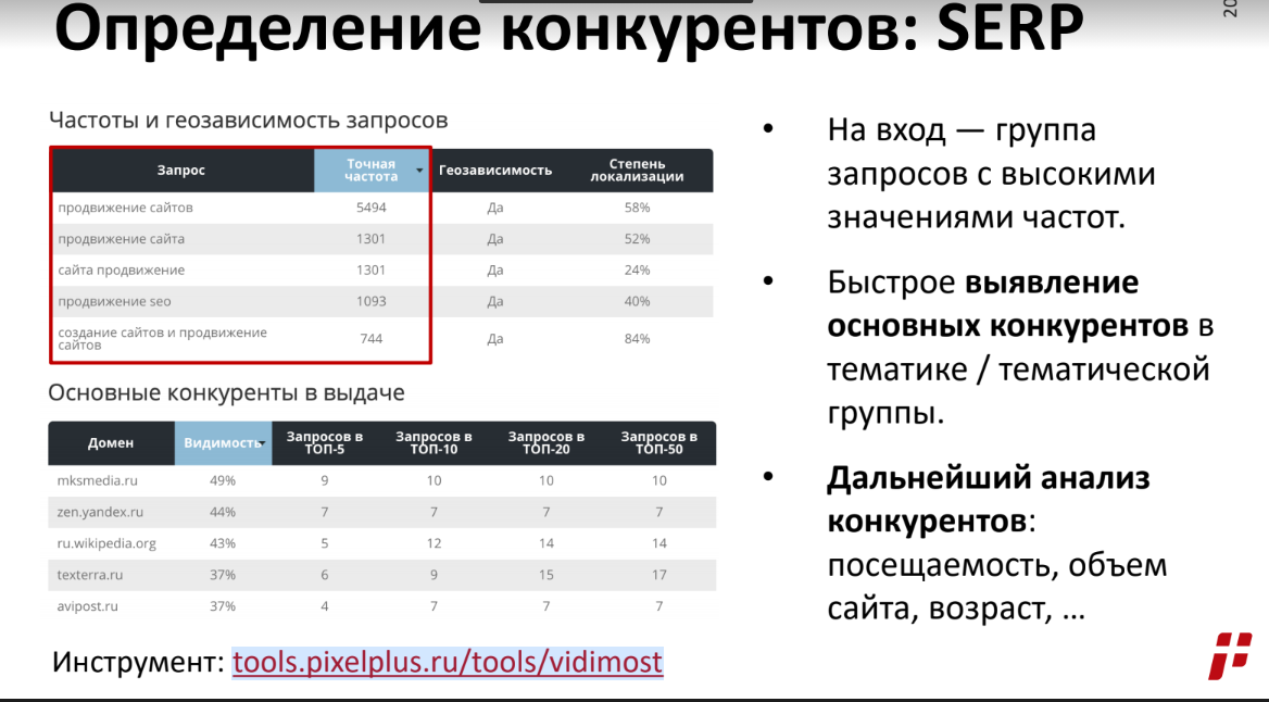 топ выдачи яндекс по запросу. Смотреть фото топ выдачи яндекс по запросу. Смотреть картинку топ выдачи яндекс по запросу. Картинка про топ выдачи яндекс по запросу. Фото топ выдачи яндекс по запросу