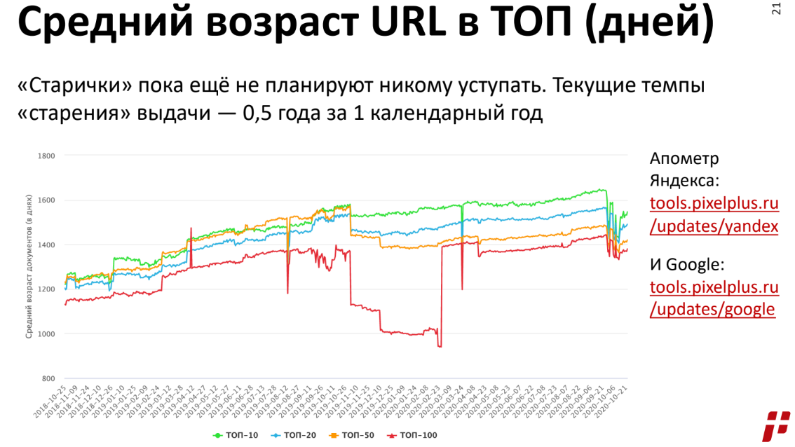 топ выдачи яндекс по запросу. Смотреть фото топ выдачи яндекс по запросу. Смотреть картинку топ выдачи яндекс по запросу. Картинка про топ выдачи яндекс по запросу. Фото топ выдачи яндекс по запросу