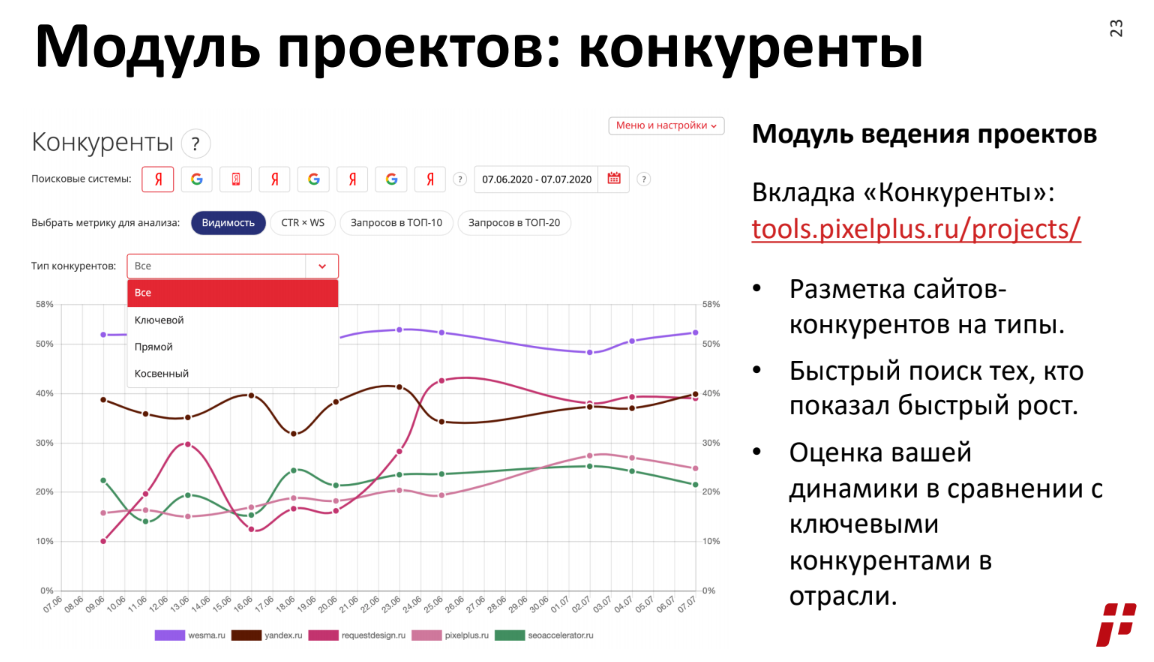 топ выдачи яндекс по запросу. Смотреть фото топ выдачи яндекс по запросу. Смотреть картинку топ выдачи яндекс по запросу. Картинка про топ выдачи яндекс по запросу. Фото топ выдачи яндекс по запросу