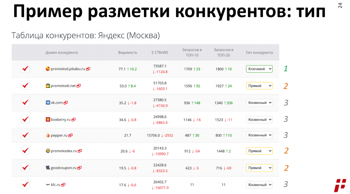 топ выдачи яндекс по запросу. Смотреть фото топ выдачи яндекс по запросу. Смотреть картинку топ выдачи яндекс по запросу. Картинка про топ выдачи яндекс по запросу. Фото топ выдачи яндекс по запросу