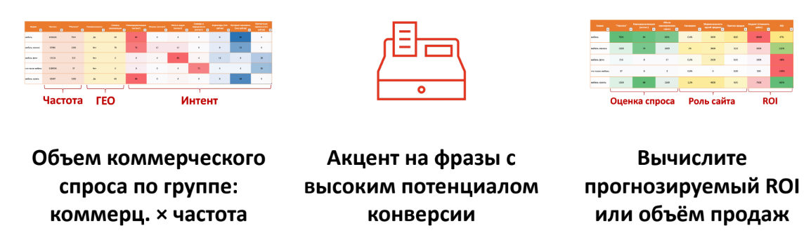 топ выдачи яндекс по запросу. Смотреть фото топ выдачи яндекс по запросу. Смотреть картинку топ выдачи яндекс по запросу. Картинка про топ выдачи яндекс по запросу. Фото топ выдачи яндекс по запросу