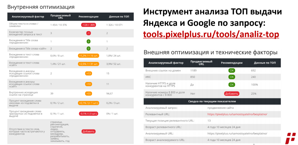 топ выдачи яндекс по запросу. Смотреть фото топ выдачи яндекс по запросу. Смотреть картинку топ выдачи яндекс по запросу. Картинка про топ выдачи яндекс по запросу. Фото топ выдачи яндекс по запросу