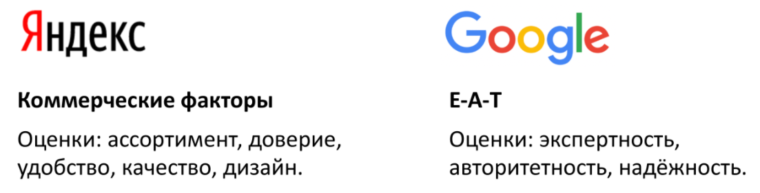 E-A-T критерии в Google и коммерческие факторы в Яндексе
