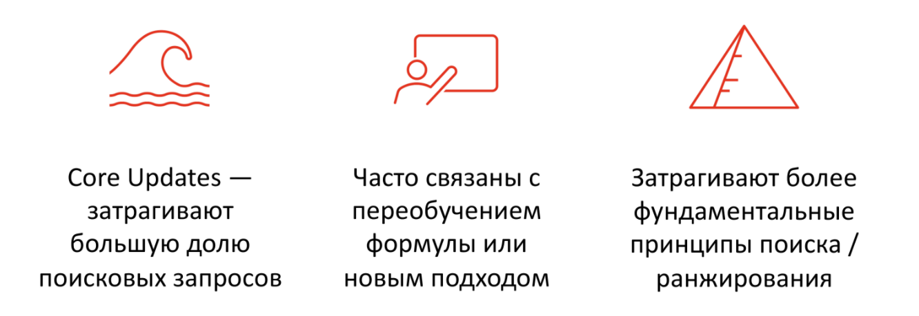 Изменения выдачи в Яндексе и Google
