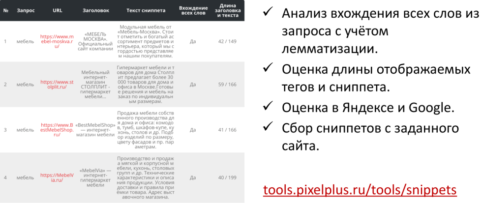 Анализ сниппетов в выдаче Яндекса и Google по списку запросов