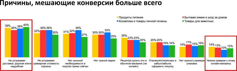 Исследование FMCG: эффекты самоизоляции от Яндекса