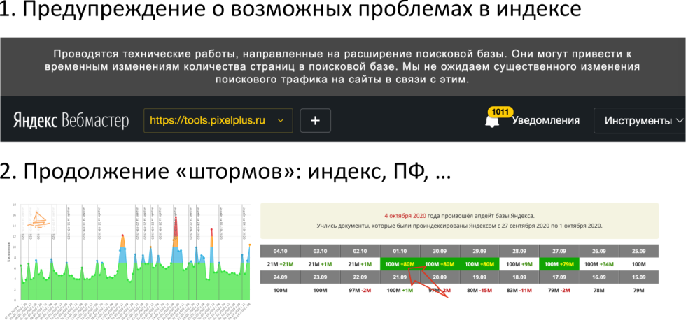 Проблемы с индексом в Яндексе