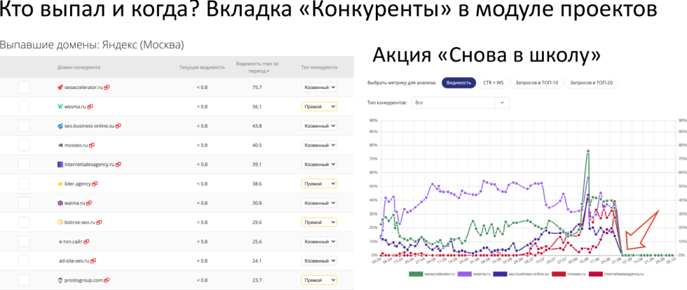 Изменения в алгоритмах индексации Яндекса