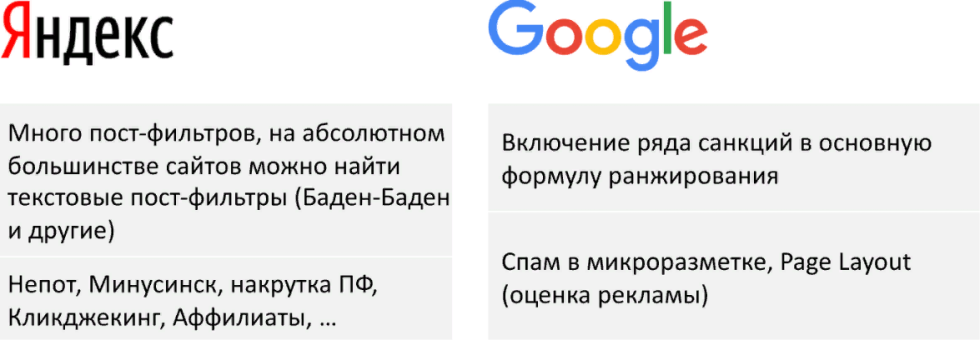 Антиспам в Google и Яндексе