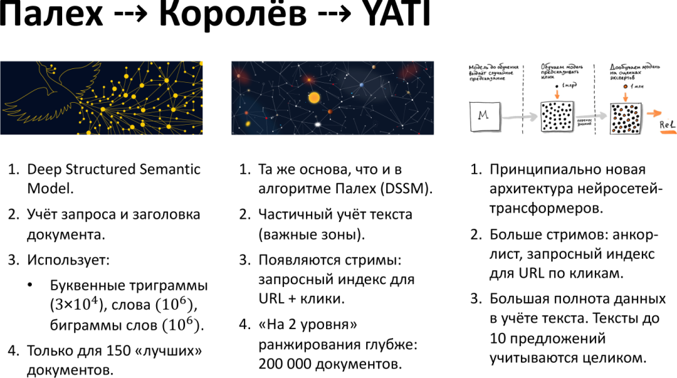 Сравнение алгоритмов Яндекса