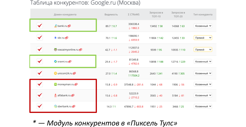 Таблица конкурентов в Google
