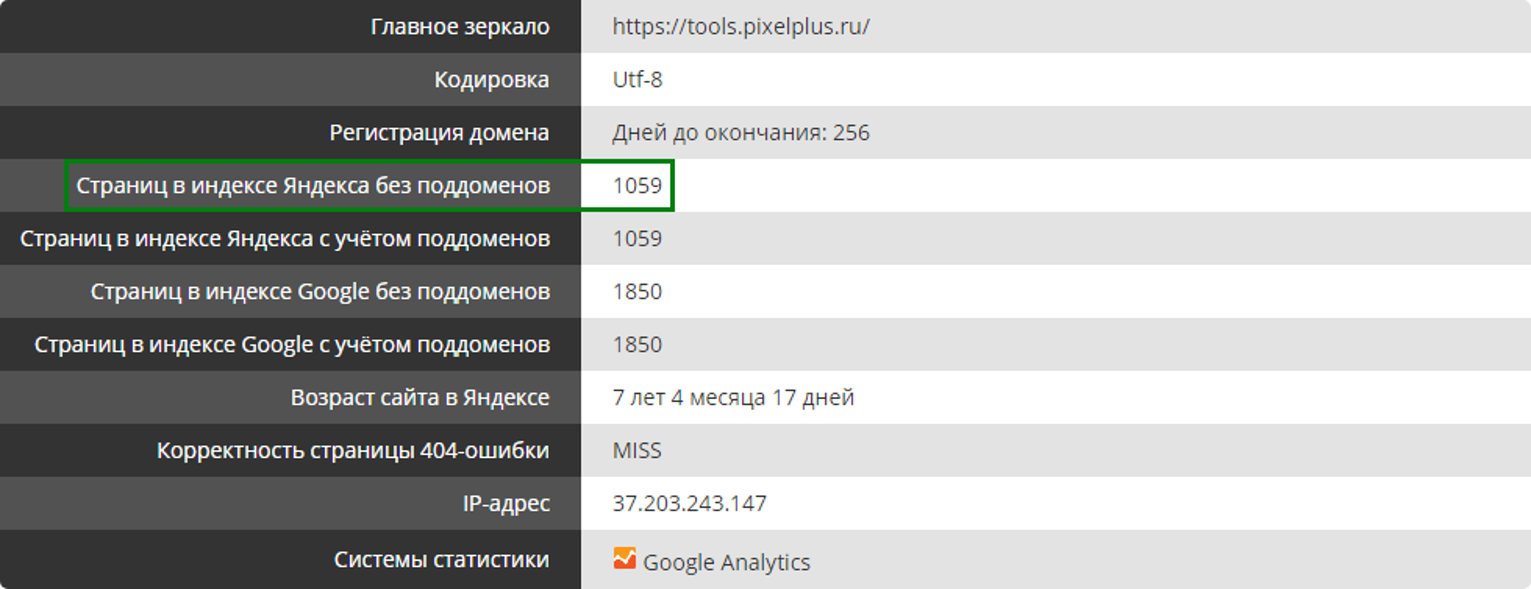 Как проверить сколько страниц в индексе ПС Яндекса, узнать количество  проиндексированных страниц сайта онлайн — Пиксель Тулс