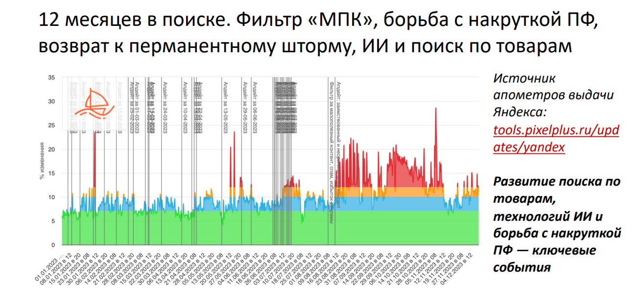 Анализ апометра Яндекса за 2023 год