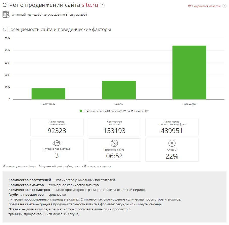 SEO-отчёты Пиксель Тулс