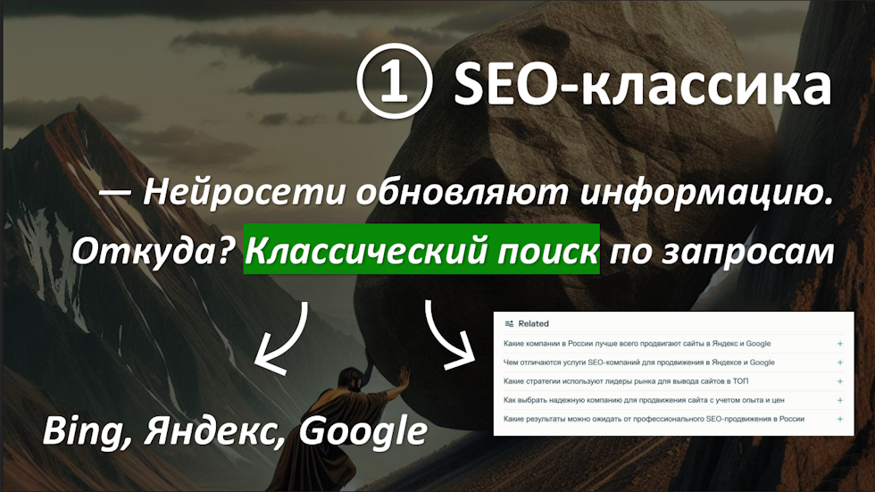 SEO-классика