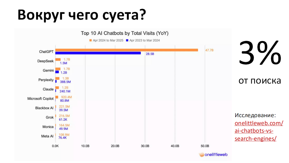 Сравнение аудиторий поисковых систем и нейросетей