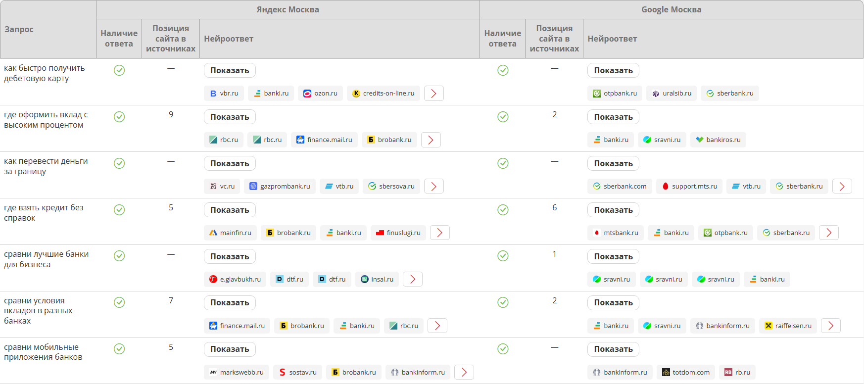 Результаты