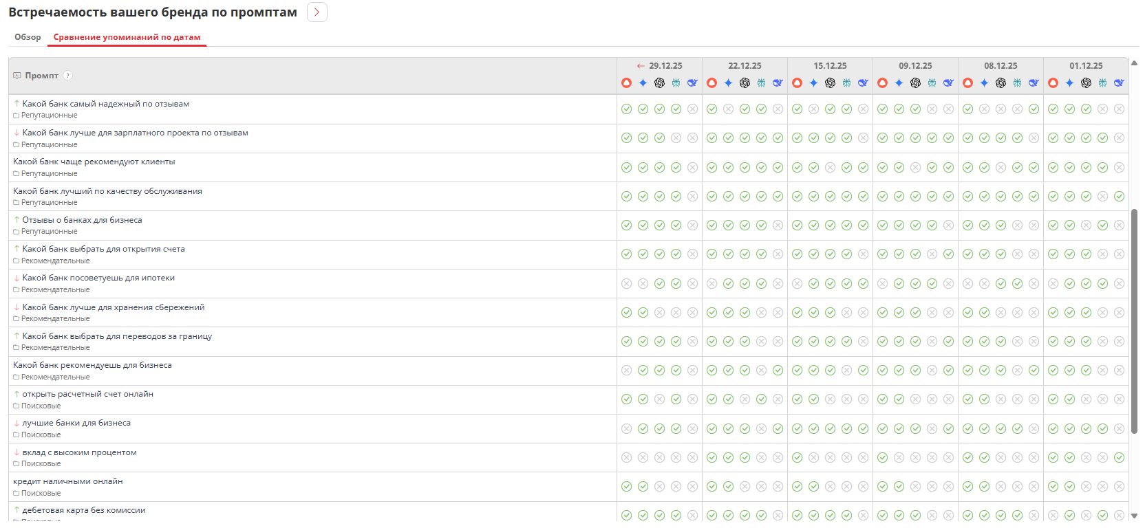 AI SEO проекты Пиксель Тулс