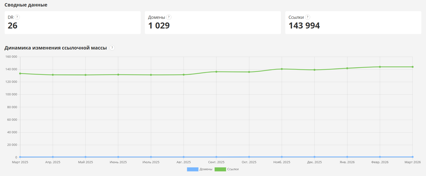 Анализ ссылочной массы
