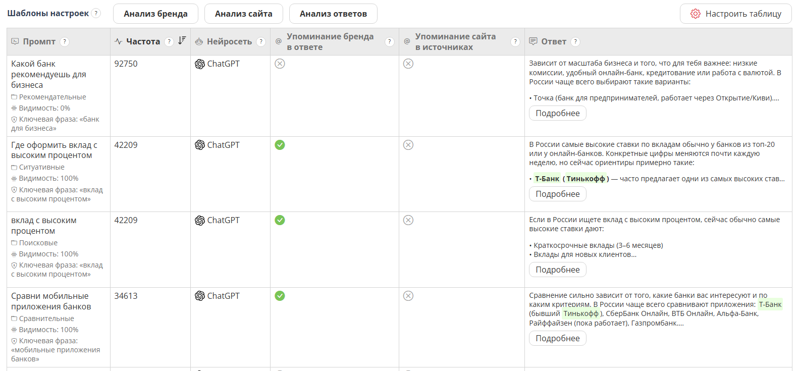 Частота промпта