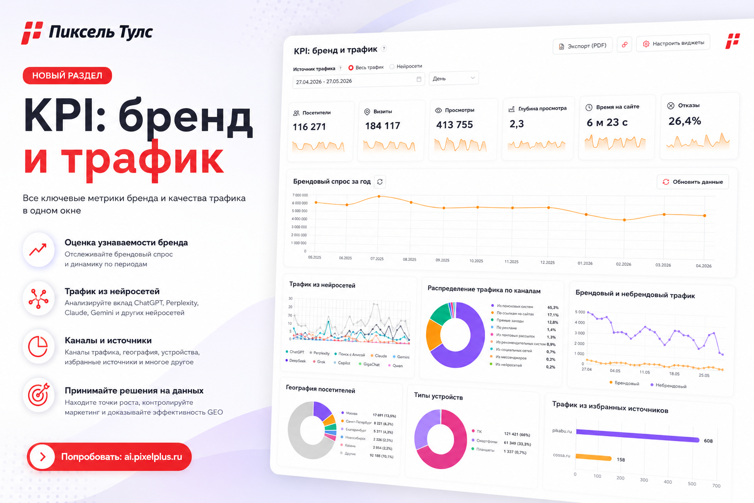 KPI: бренд и трафик