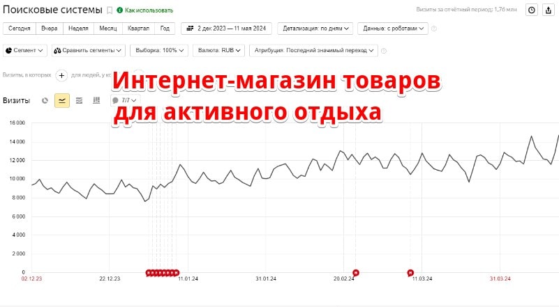 Сертификат №1