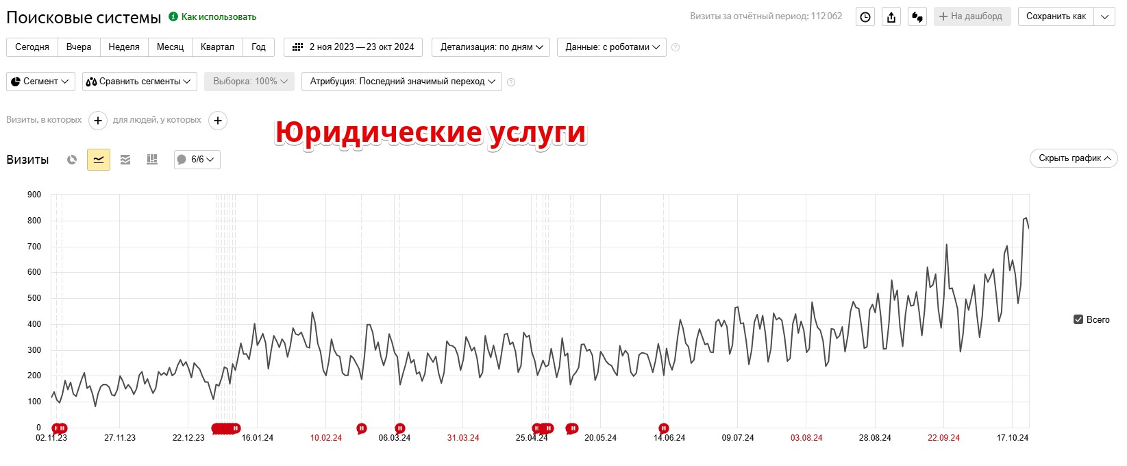 Сертификат №2