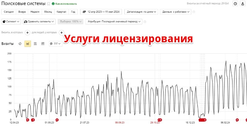 Сертификат №3